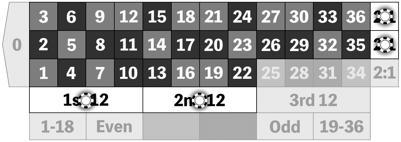 2箇所にダズンベット
