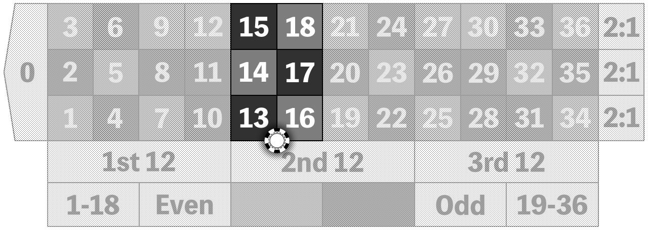 9ナンバーベット法の例