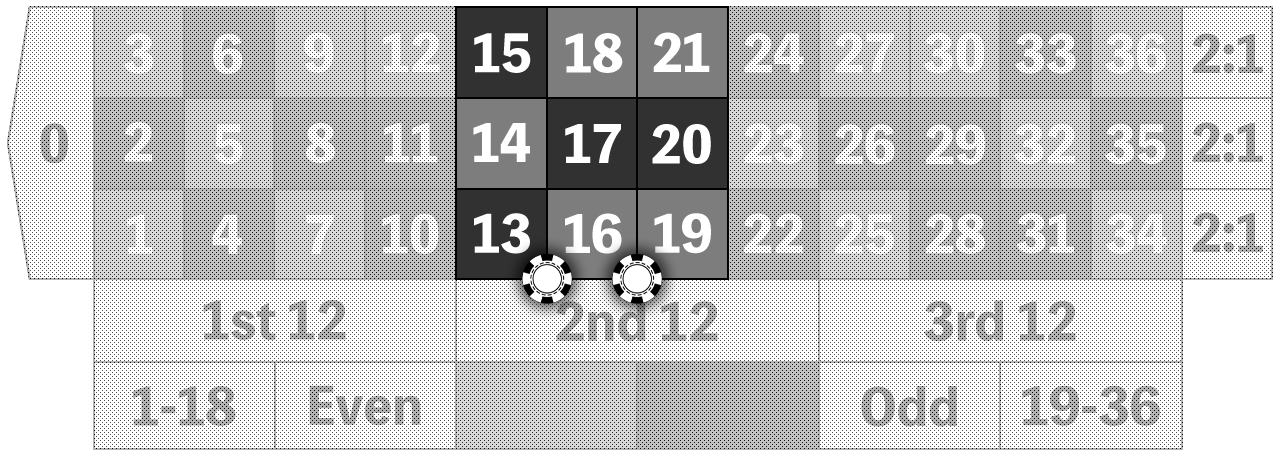 9ナンバーベット法の例