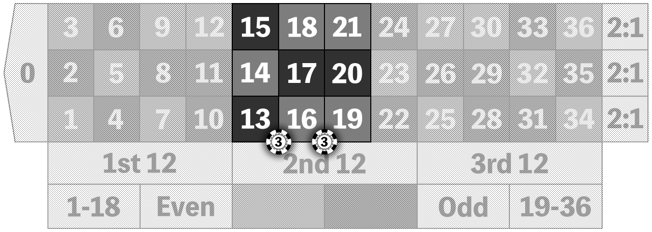 9ナンバーベット法の例