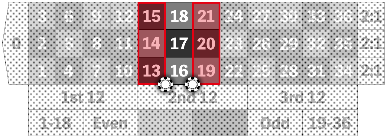 9ナンバーベット法の例