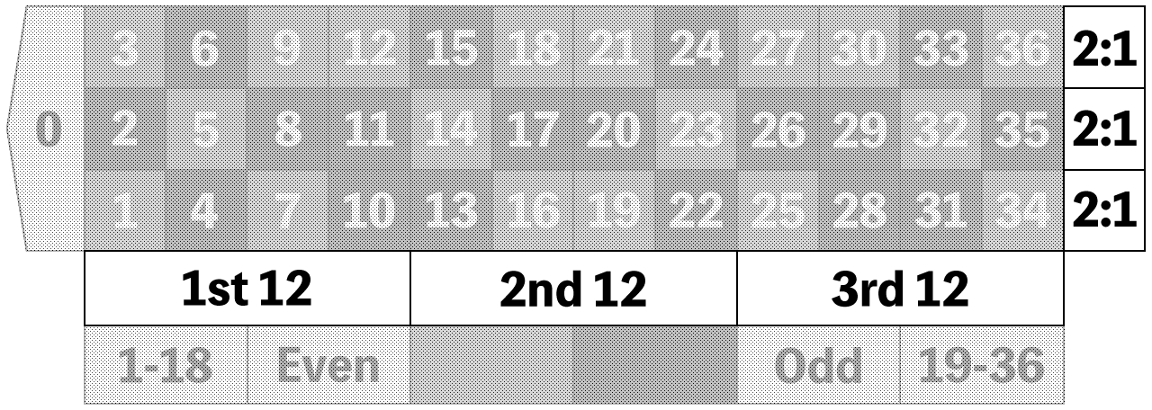 イーストコーストプログレッション法が使えるエリア