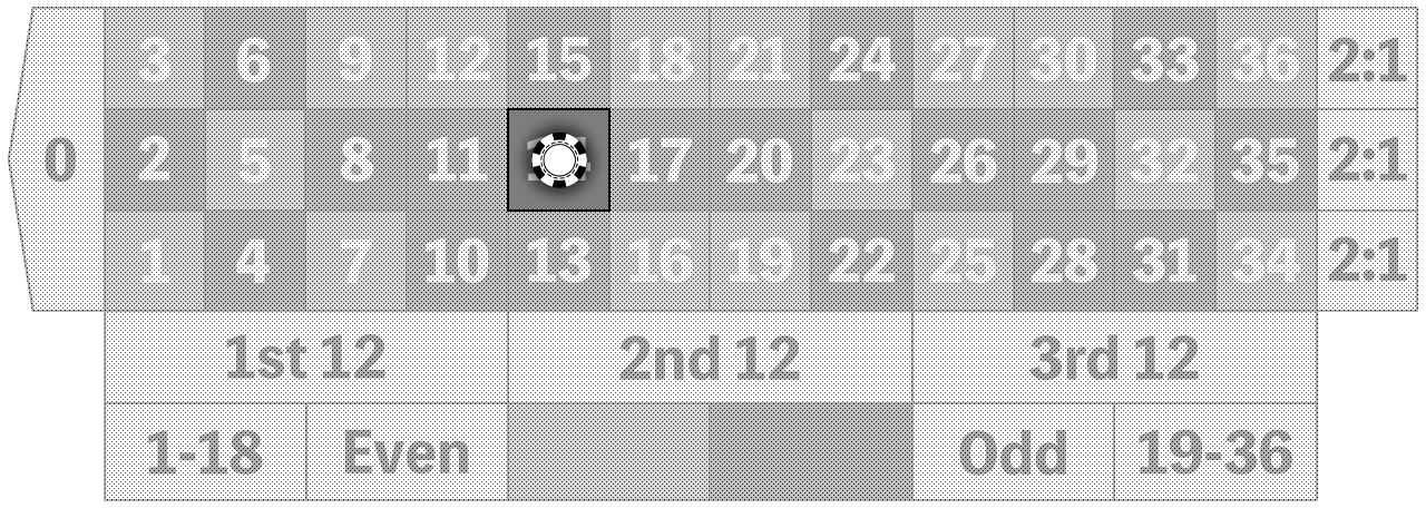 フラワーベット法の例