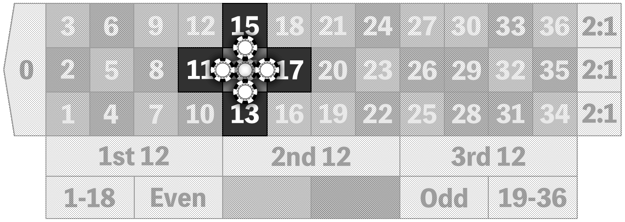 フラワーベット法の例