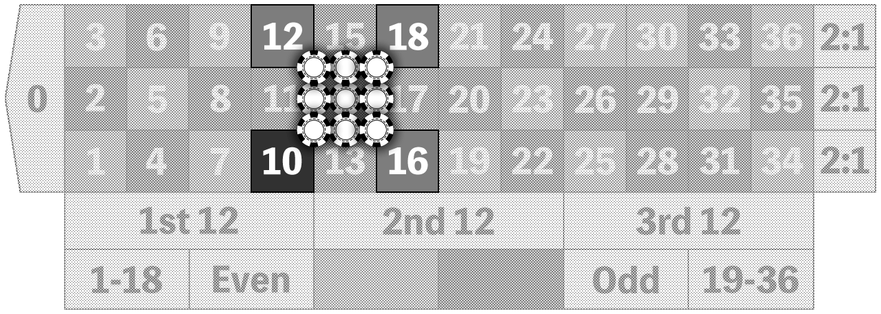 フラワーベット法の例