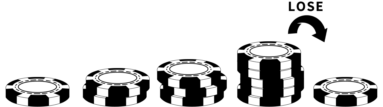 グッドマン法の例