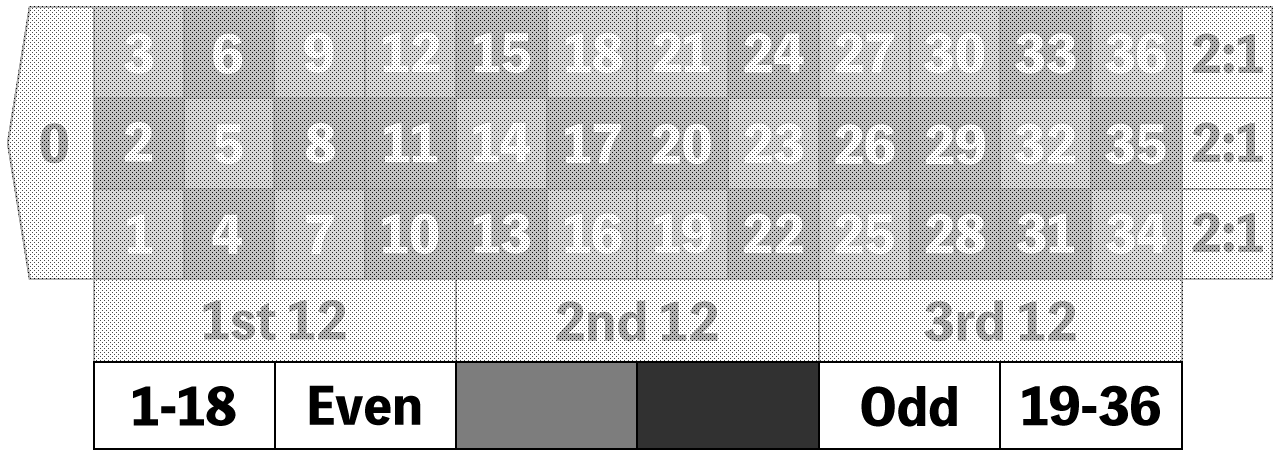 グッドマン法が使えるエリア