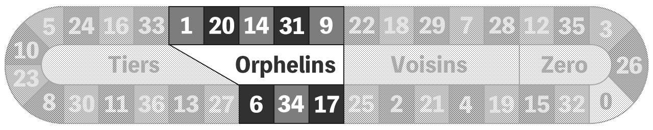 Orphelins