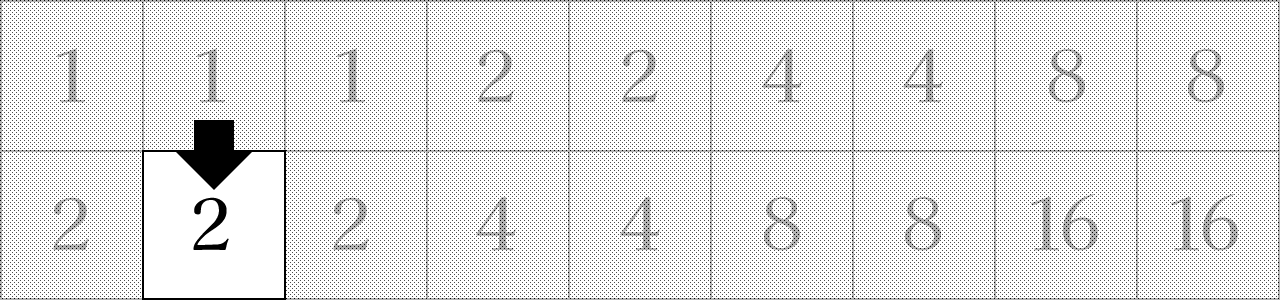 31システムのベット表