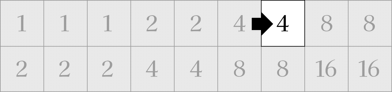 31システムのベット表