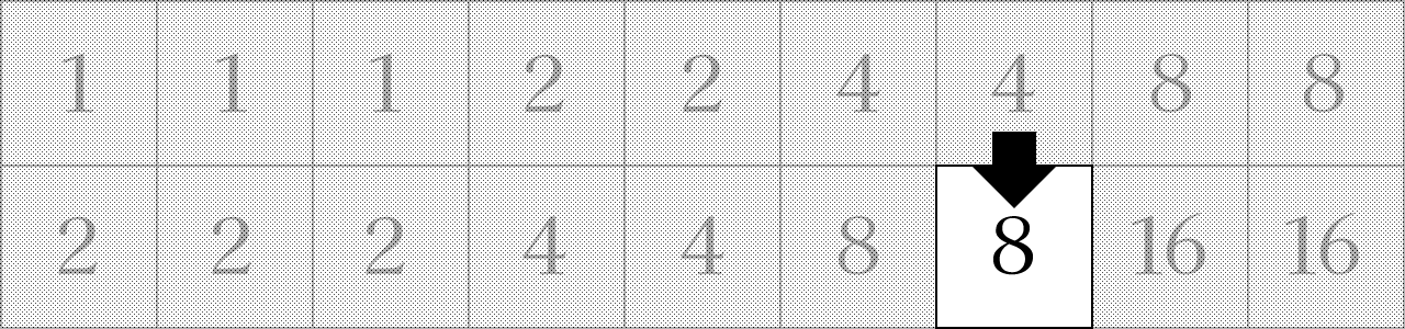 31システムのベット表