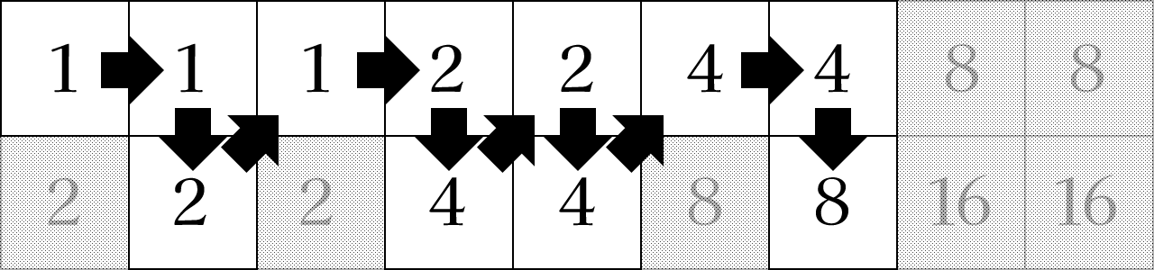 31システムのベット表