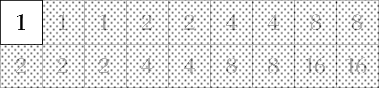31システムのベット表