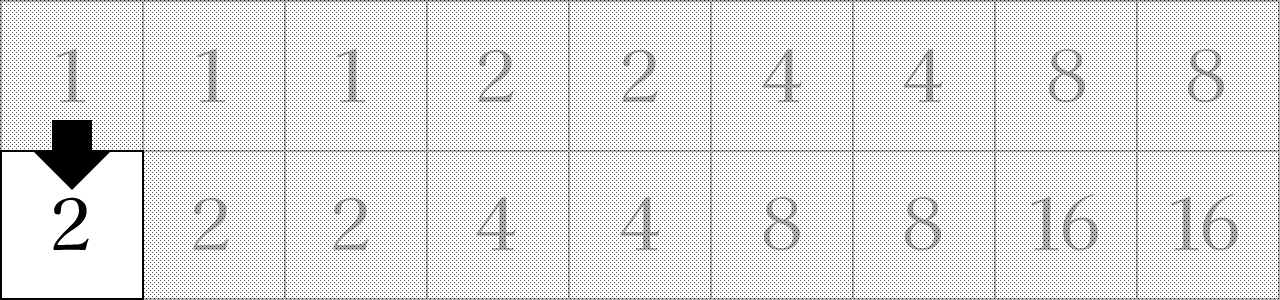 31システムのベット表