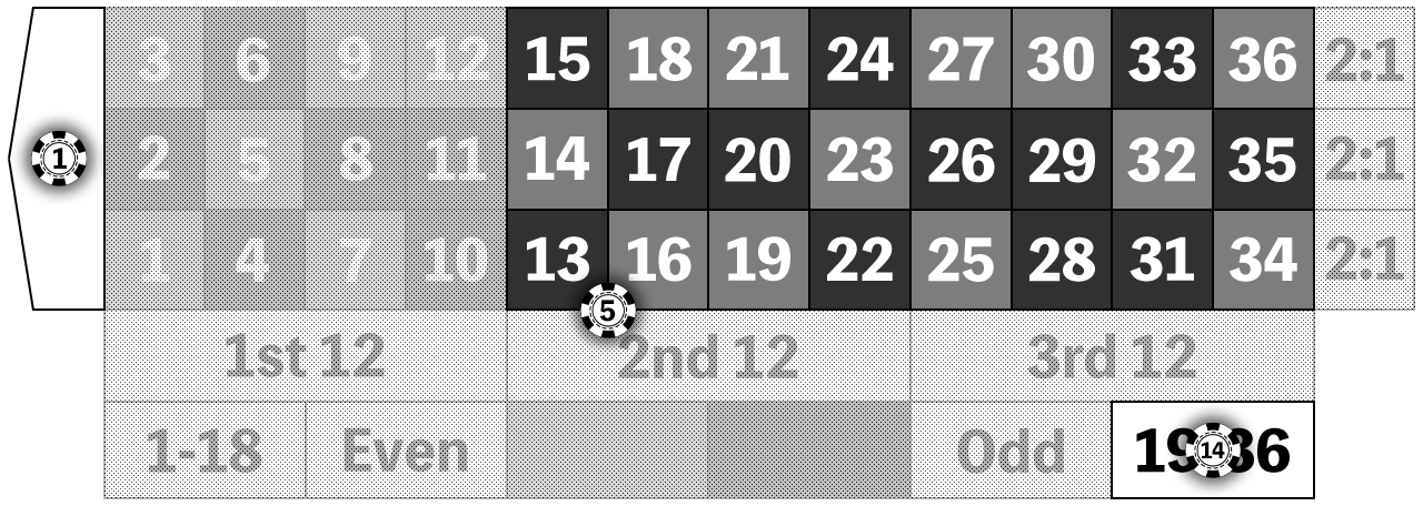 ジェームズボンド法の例