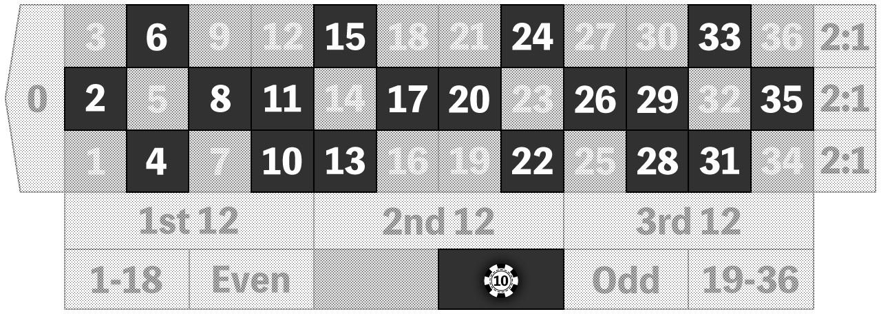 チップの張り方