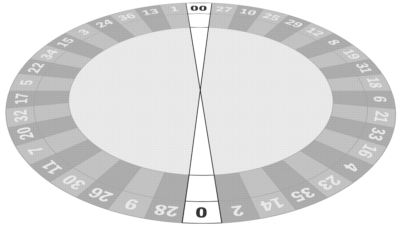 アメリカンルーレットの0と00の配置図