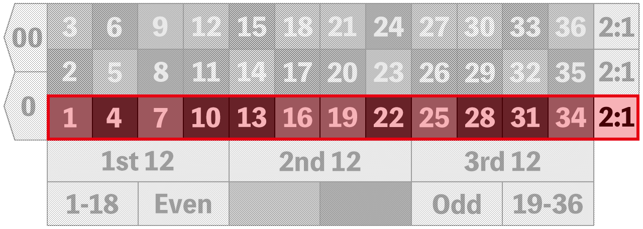 今回のマイナスエリア