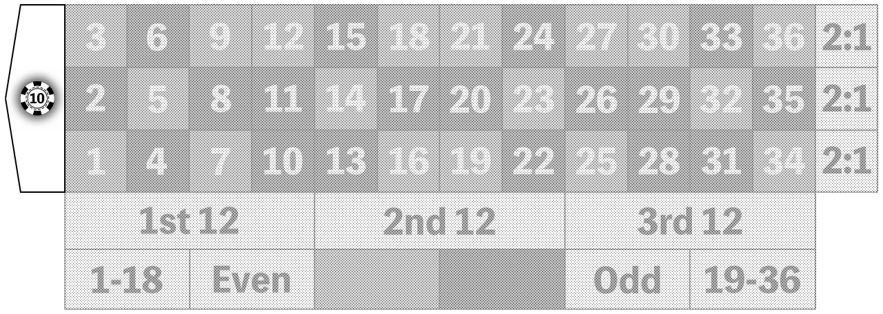 ハーフフラワー・ゼロベット法の手順