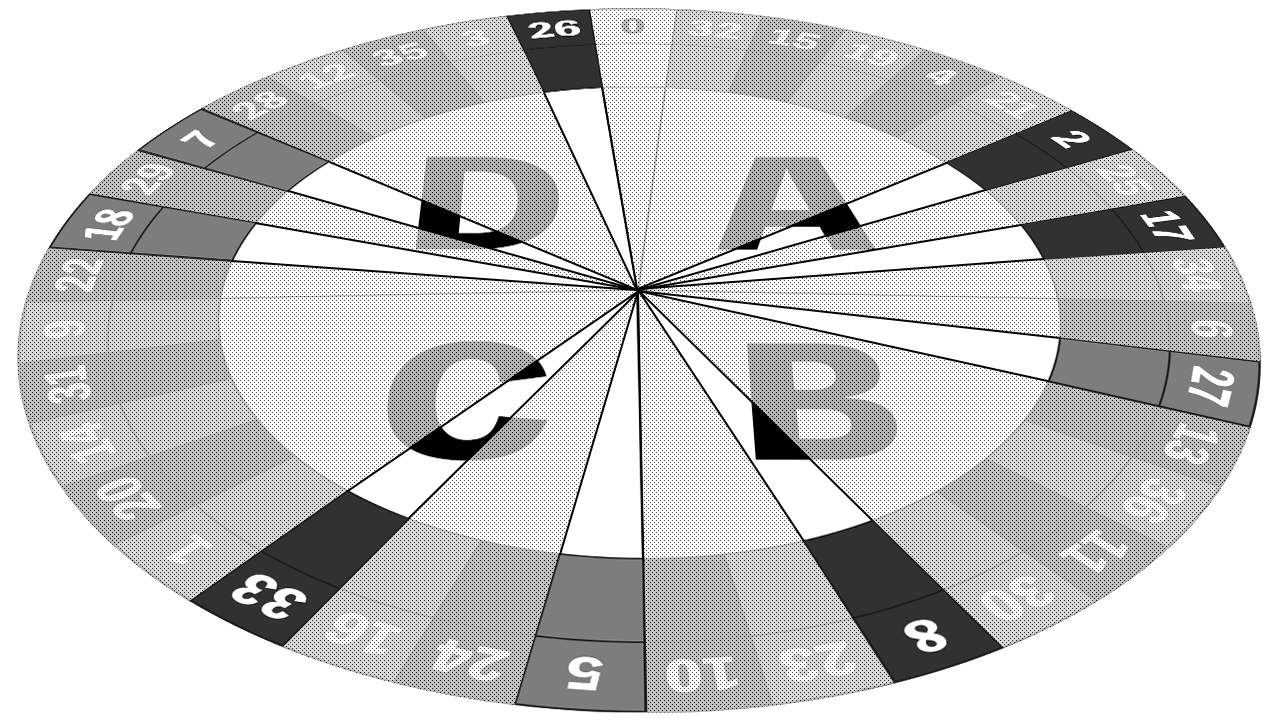 現時点での偏り