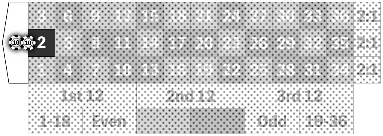 ハーフフラワー・ゼロベット法の手順
