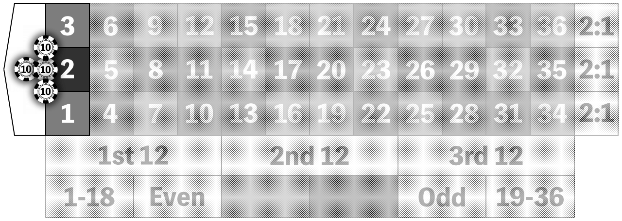 ハーフフラワー・ゼロベット法の手順