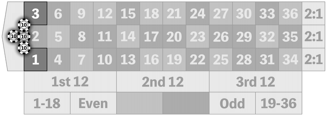 配当12倍のエリア