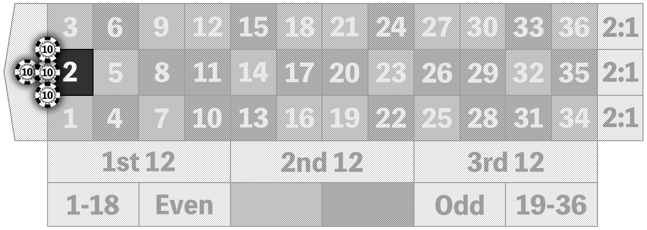 配当42倍のエリア