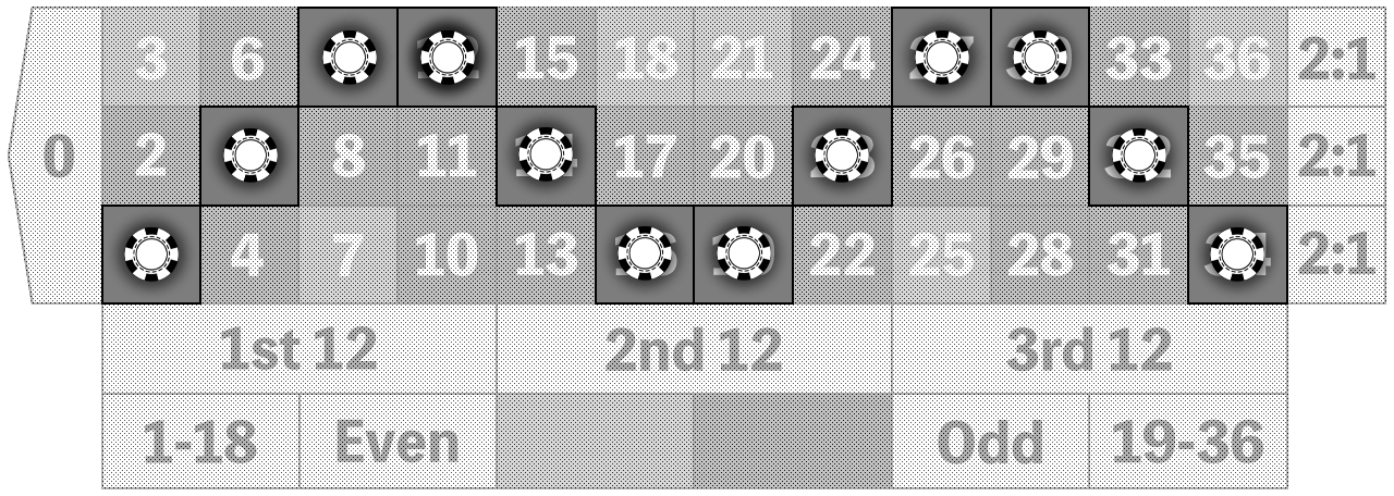 スネークベット法のチップの張り方