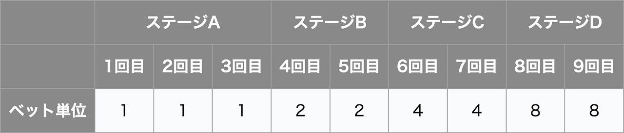31システム法