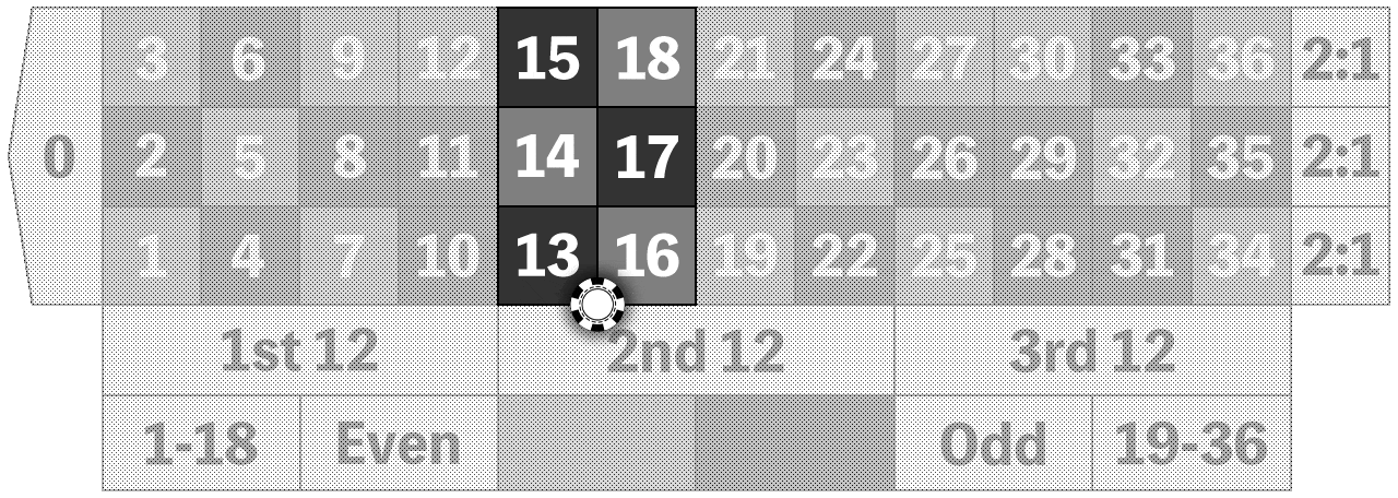 9ナンバーベット法