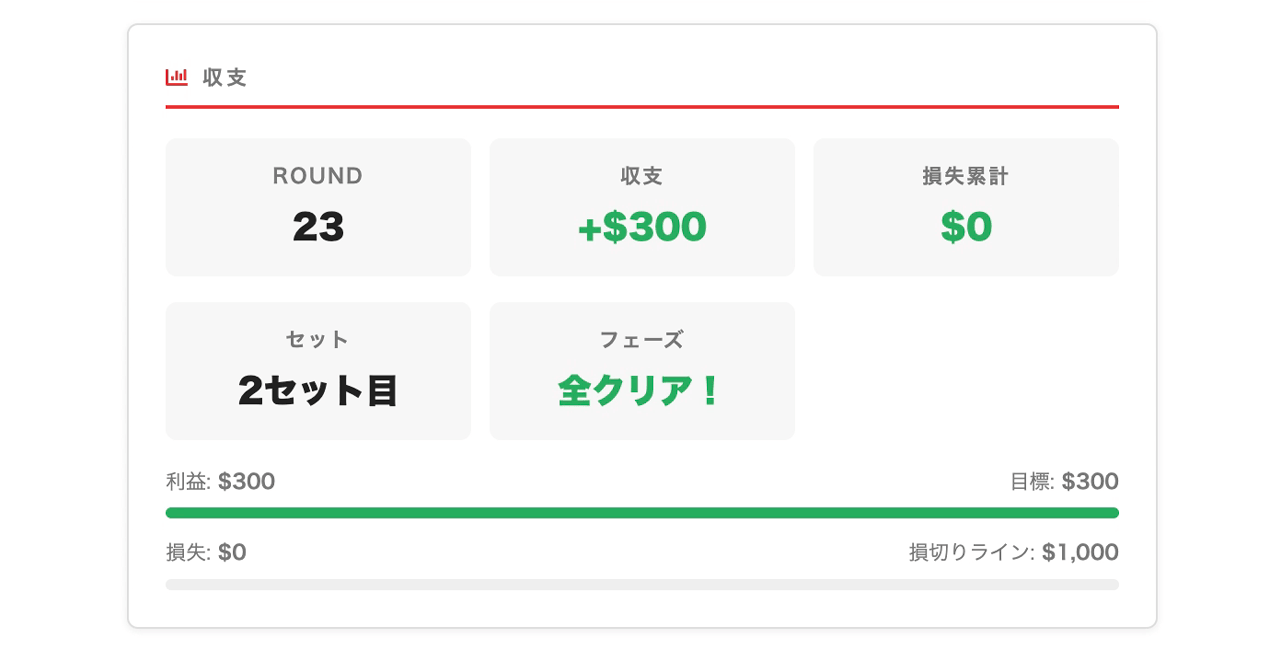 目標金額に到達